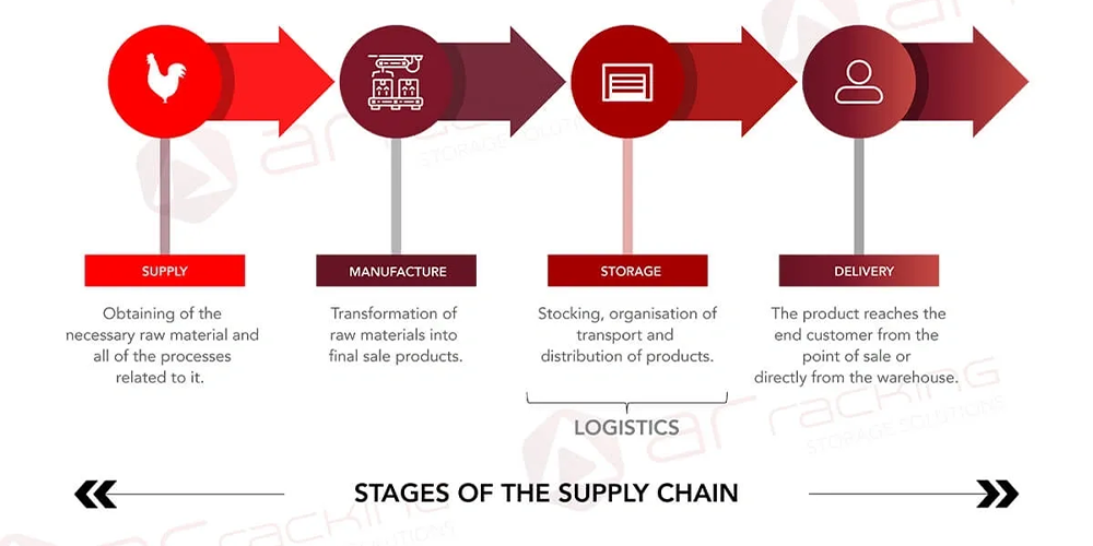 Why Supply Chain Leaders Must Pivot Now